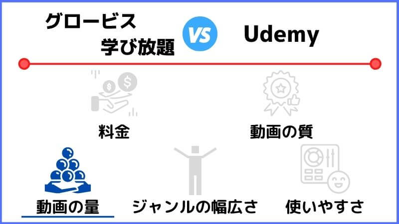 グロービス学び放題 と Udemy を現役利用者が徹底比較 あなたに合うのはどっち ぷろぷら