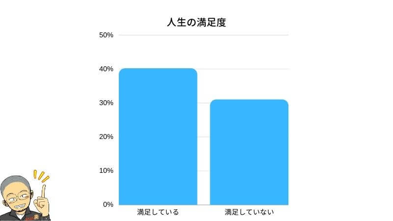 毎日同じことの繰り返しでつまらない そんな会社員の明日を変える方法5選 経験談 ぷろぷら